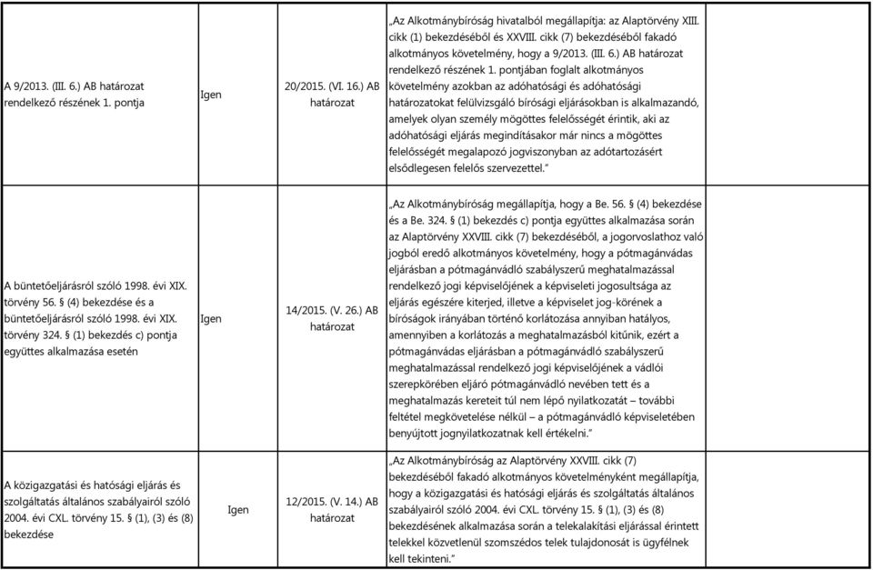 ) AB követelmény azokban az adóhatósági és adóhatósági okat felülvizsgáló bírósági eljárásokban is alkalmazandó, amelyek olyan személy mögöttes felelősségét érintik, aki az adóhatósági eljárás