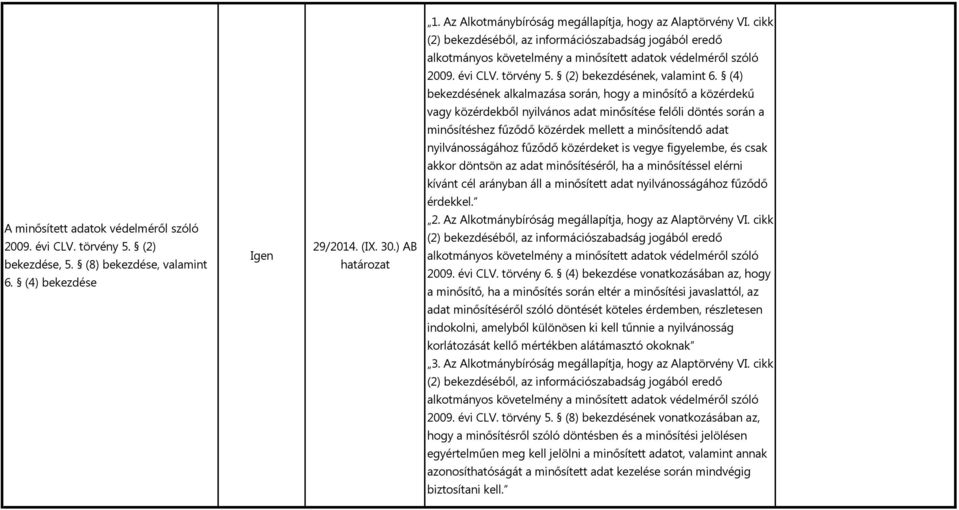 (4) bekezdésének alkalmazása során, hogy a minősítő a közérdekű vagy közérdekből nyilvános adat minősítése felőli döntés során a minősítéshez fűződő közérdek mellett a minősítendő adat