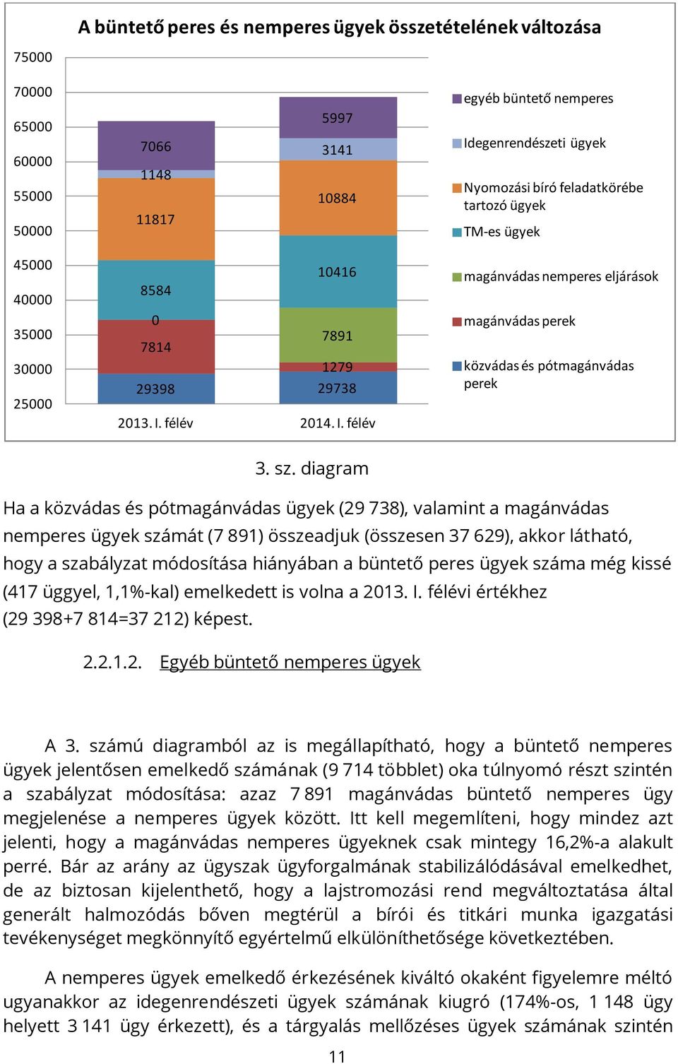 félév 2014. I. félév magánvádas nemperes eljárások magánvádas perek közvádas és pótmagánvádas perek 3. sz.