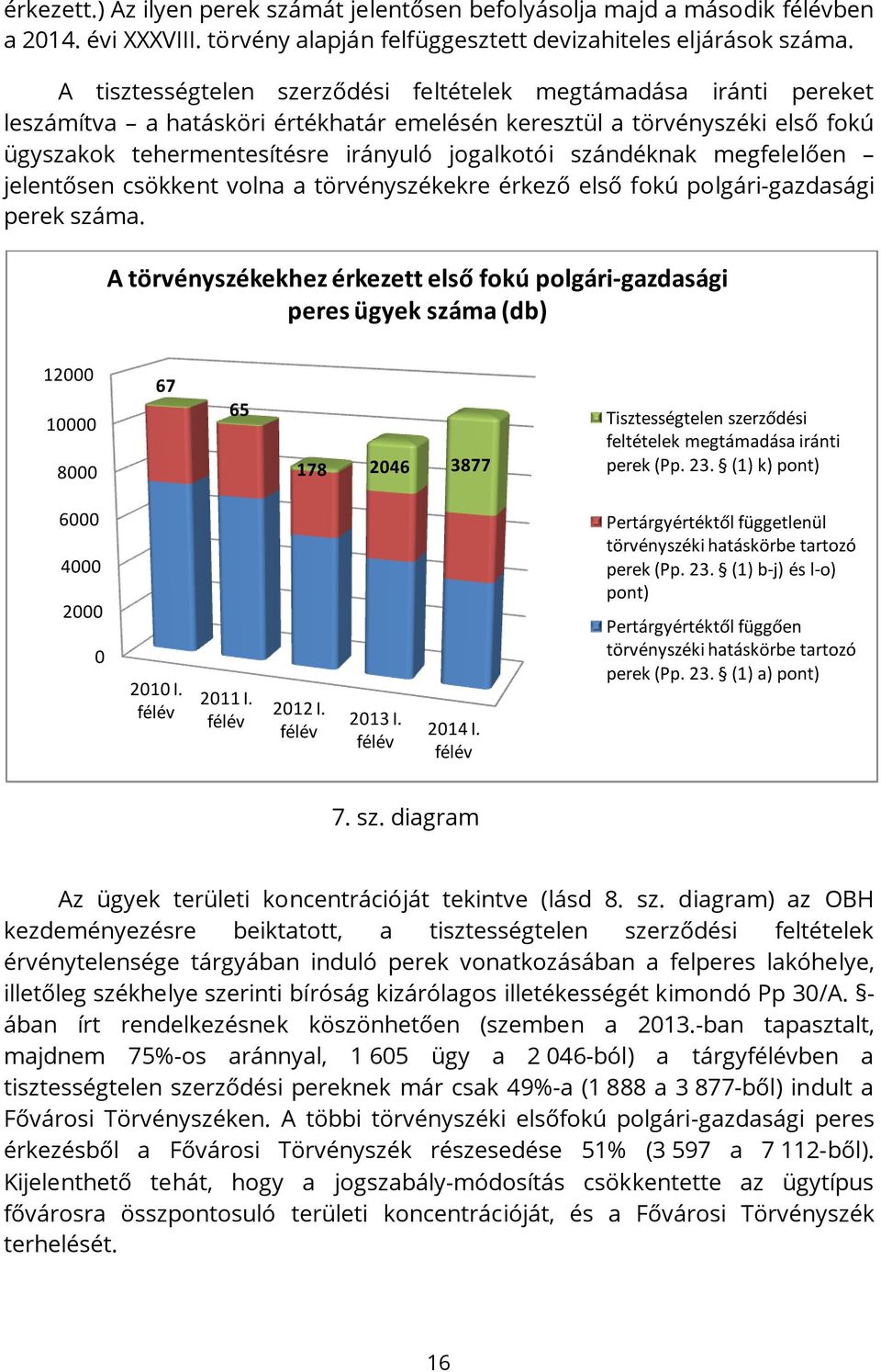 szándéknak megfelelően jelentősen csökkent volna a törvényszékekre érkező első fokú polgári-gazdasági perek száma.