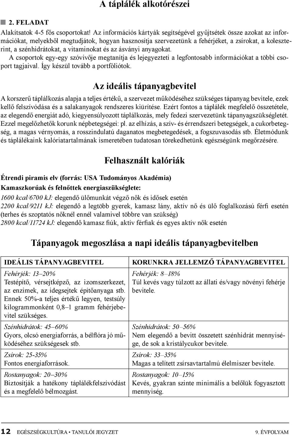 vitaminokat és az ásványi anyagokat. A csoportok egy-egy szóvivője megtanítja és lejegyezteti a legfontosabb információkat a többi csoport tagjaival. Így készül tovább a portfóliótok.