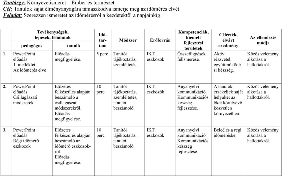 Erőforrás IKT. eszközök Kompetenciák, kiemelt fejlesztési területek Összefüggések felismerése. Célérték, elvárt Aktív részvétel, együttműködési készség.