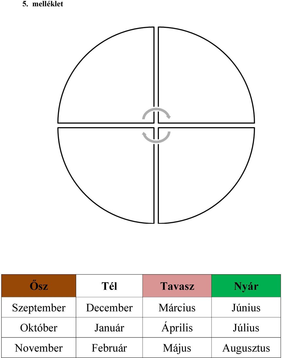 Június Október Január Április