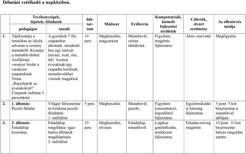 Tevékenységek, lépések, feladatok tanuló A gyerekek 5 fős csapatokat alkotnak: mindenki húz egy kártyát. (tavasz, nyár, ősz, tél).