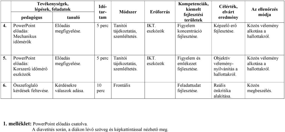 PowerPoint előadás: Korszerű időmérő eszközök Előadás megfigyelése. 5 perc Tanítói tájékoztatás, szemléltetés. IKT. eszközök Figyelem és emlékezet Objektív véleménynyilvánítás a hallottakról.