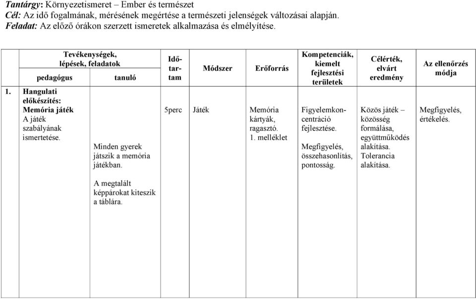 Tevékenységek, lépések, feladatok tanuló Minden gyerek játszik a memória játékban. Módszer Erőforrás 5perc Játék Memória kártyák, ragasztó. 1.