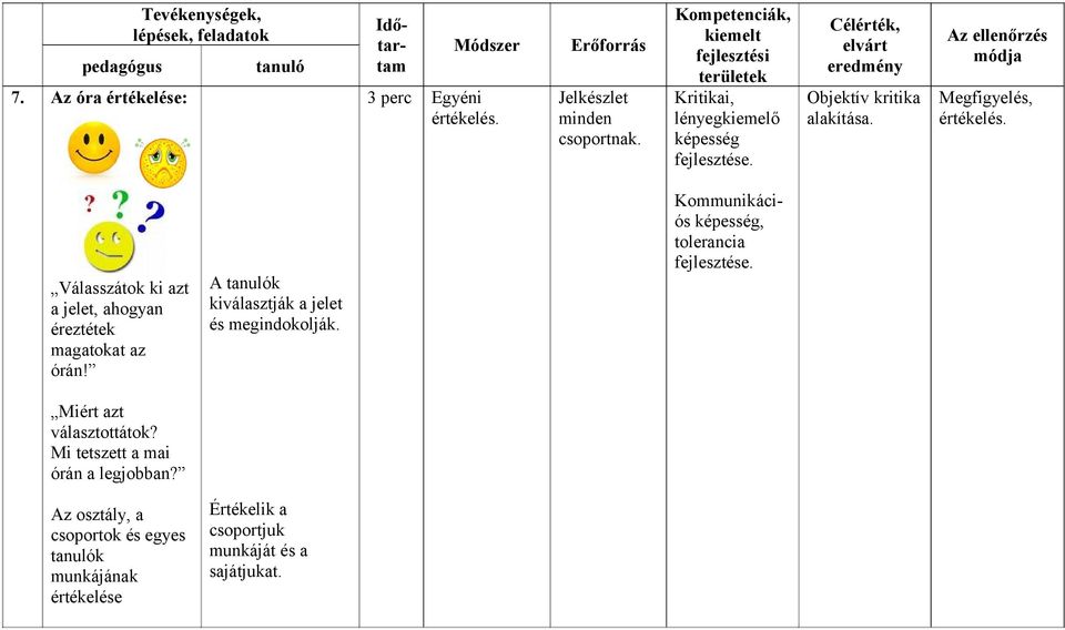 Az ellenőrzés módja Megfigyelés, értékelés. Válasszátok ki azt a jelet, ahogyan éreztétek magatokat az órán! Miért azt választottátok?