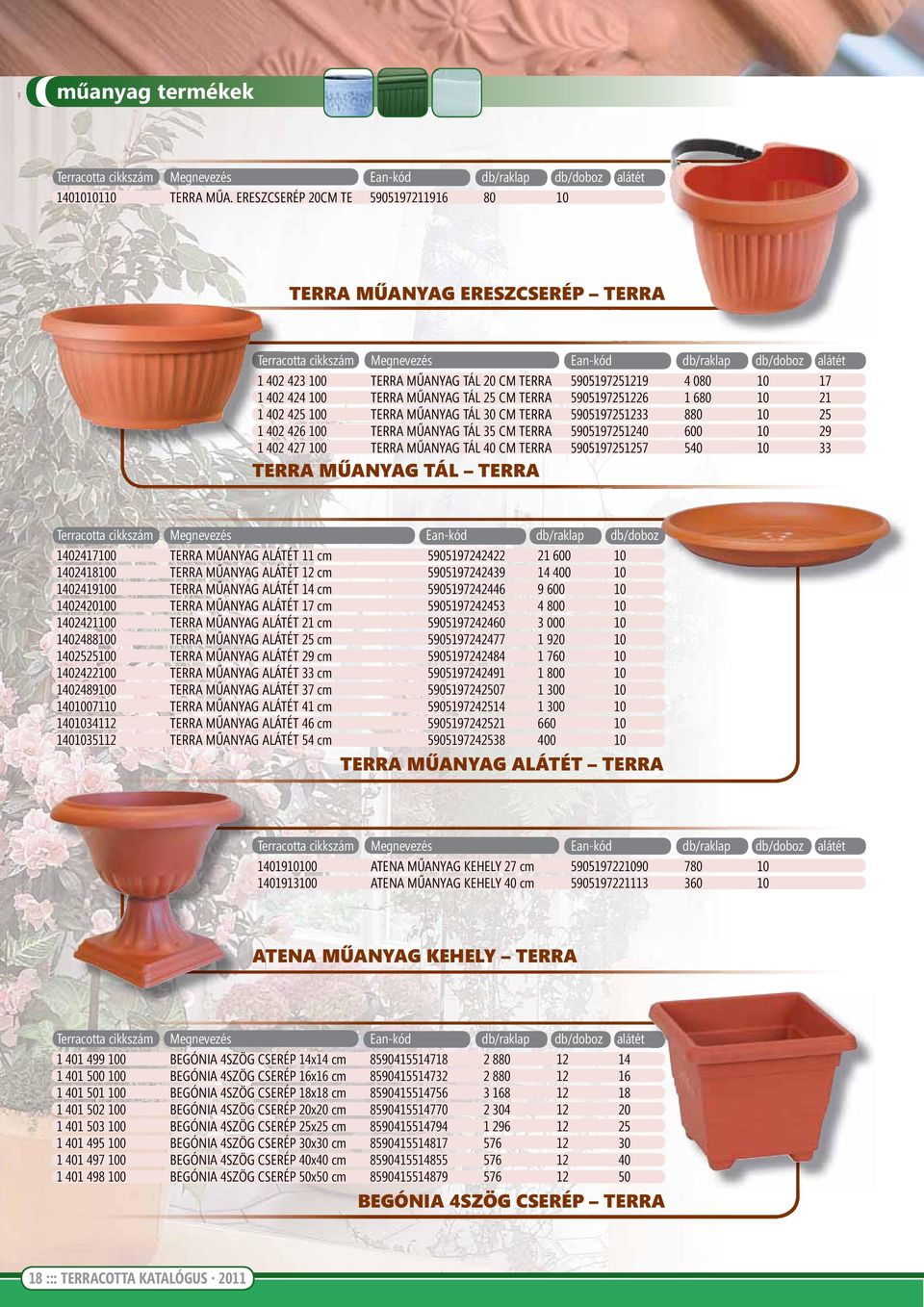 5905197251226 1 680 10 21 1 402 425 100 TERRA MŰANYAG TÁL 30 CM TERRA 5905197251233 880 10 25 1 402 426 100 TERRA MŰANYAG TÁL 35 CM TERRA 5905197251240 600 10 29 1 402 427 100 TERRA MŰANYAG TÁL 40 CM