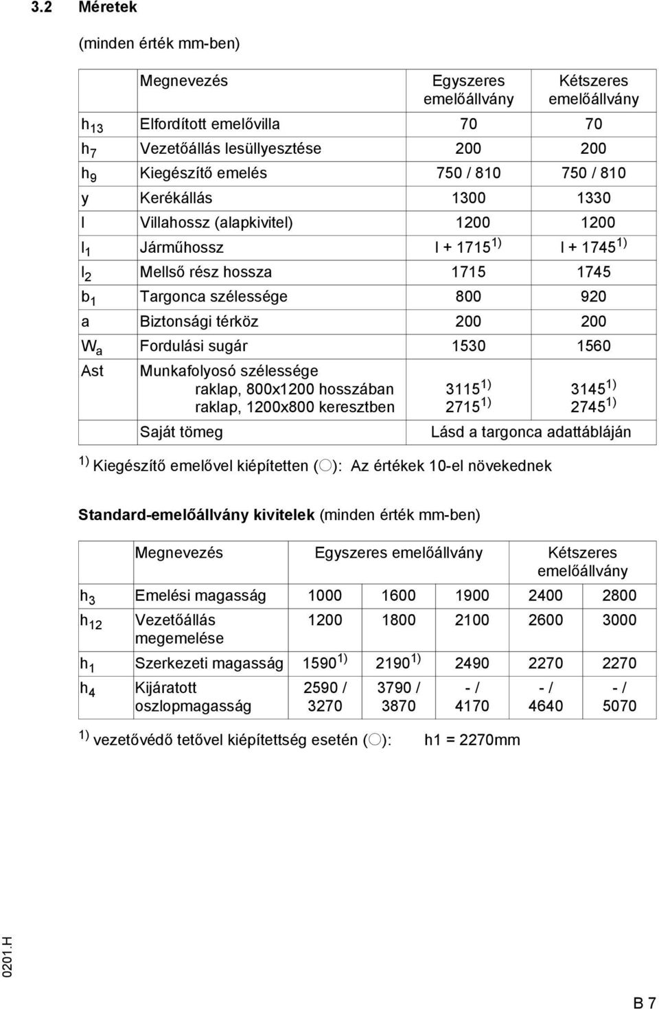 1715 1745 b 1 Targonca szélessége 800 920 a Biztonsági térköz 200 200 W a Fordulási sugár 1530 1560 st Munkaolyosó szélessége raklap, 800x1200 hosszában raklap, 1200x800 keresztben 3115 1) 2715 1)