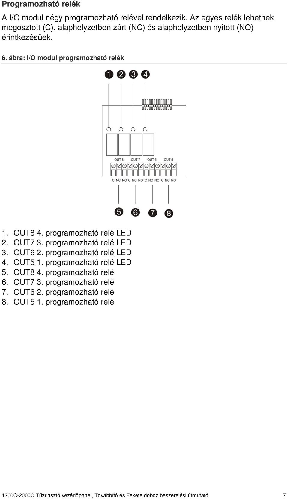 ábra: I/O modul programozható relék 1. OUT8 4. programozható relé LED 2. OUT7 3. programozható relé LED 3. OUT6 2. programozható relé LED 4.