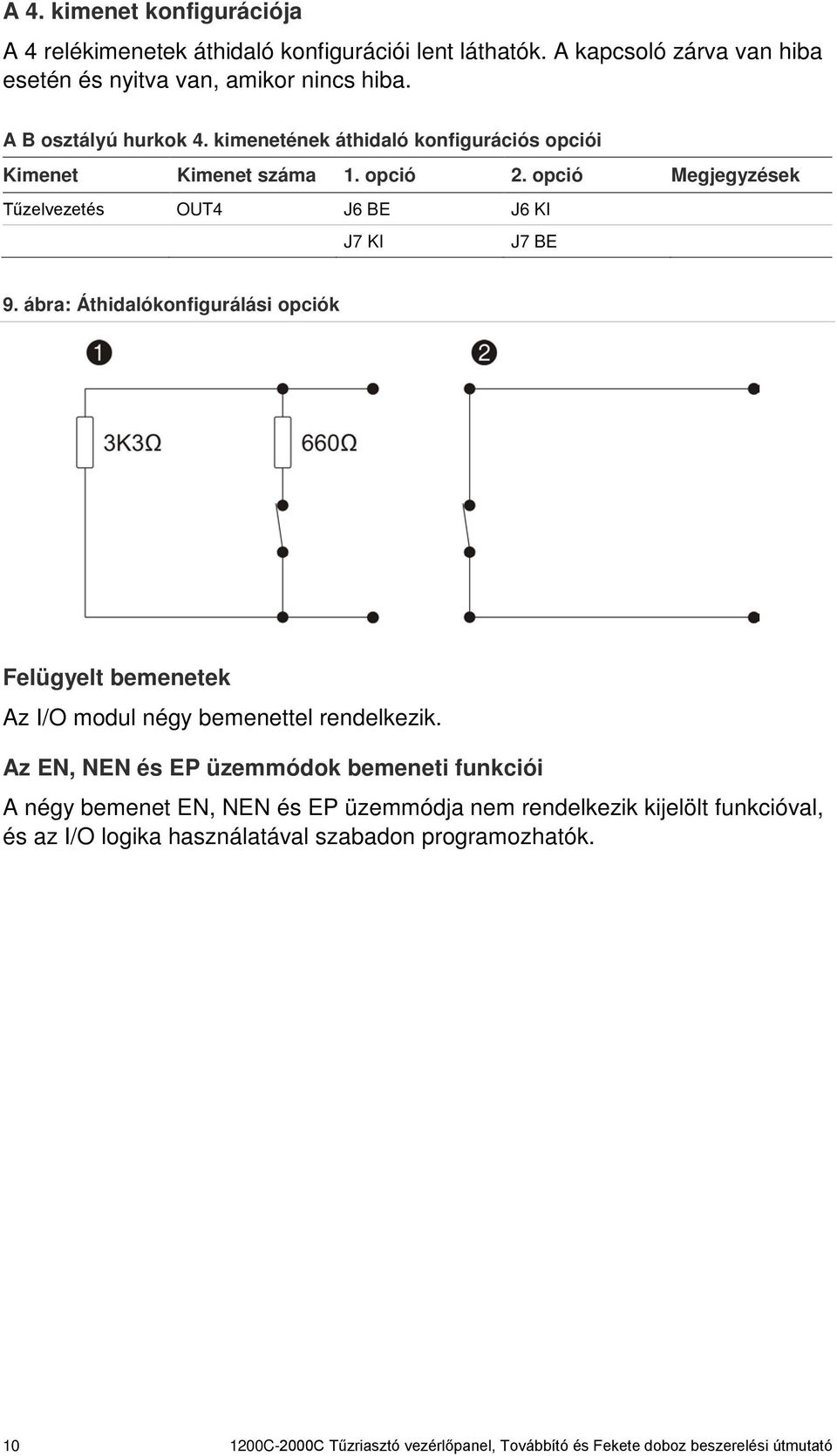 ábra: Áthidalókonfigurálási opciók Felügyelt bemenetek Az I/O modul négy bemenettel rendelkezik.