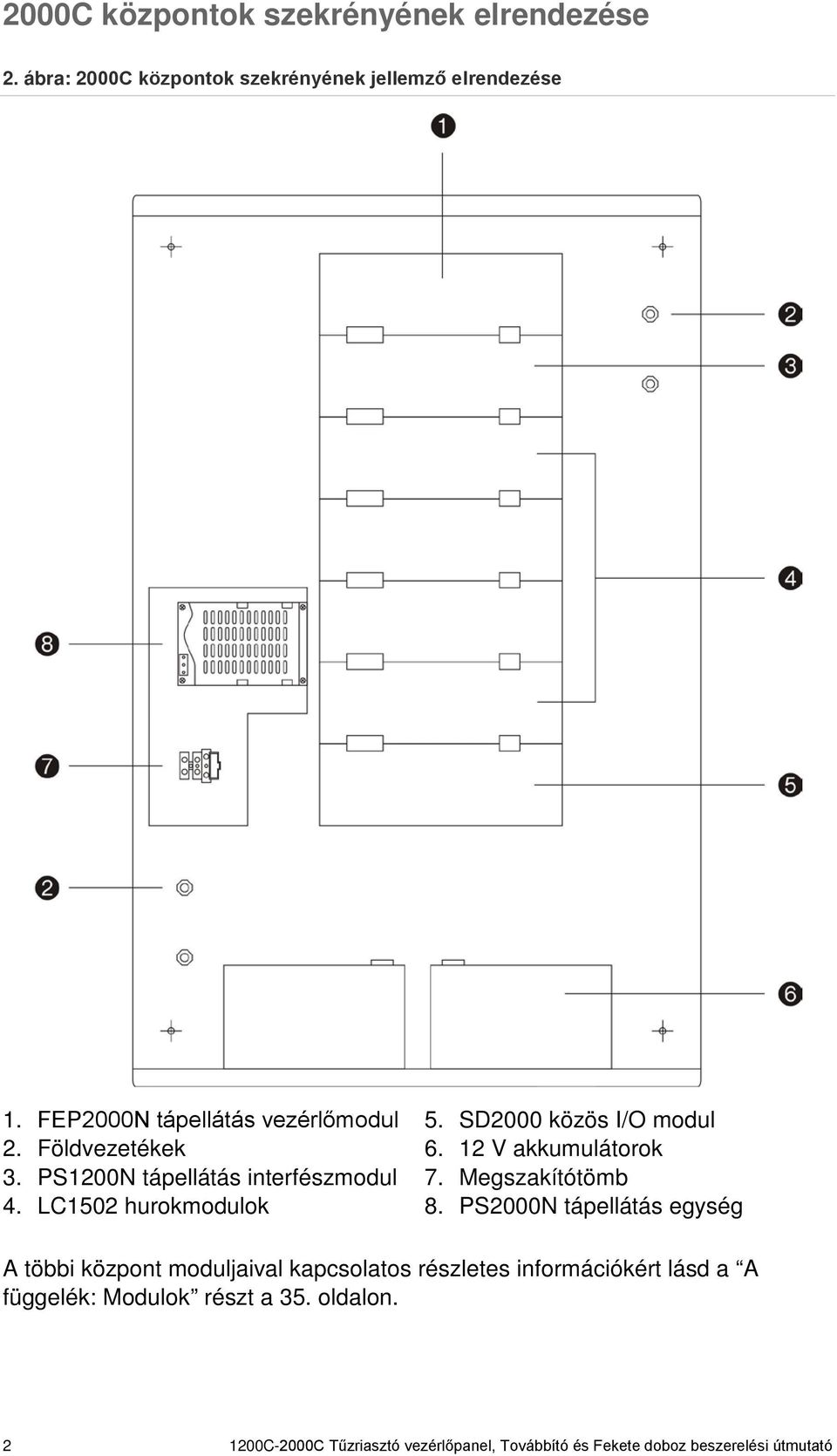 SD2000 közös I/O modul 6. 12 V akkumulátorok 7. Megszakítótömb 8.
