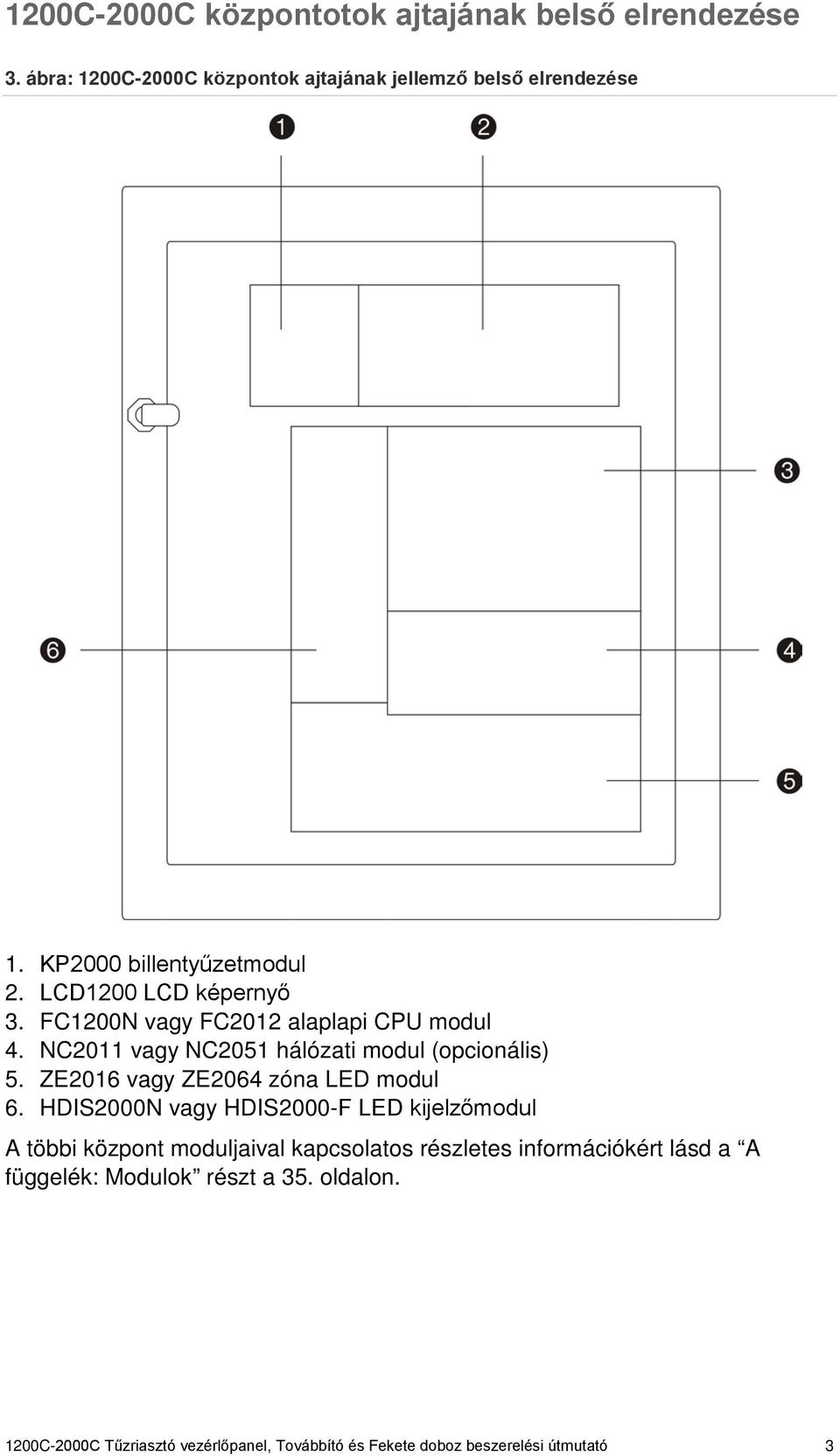 NC2011 vagy NC2051 hálózati modul (opcionális) 5. ZE2016 vagy ZE2064 zóna LED modul 6.