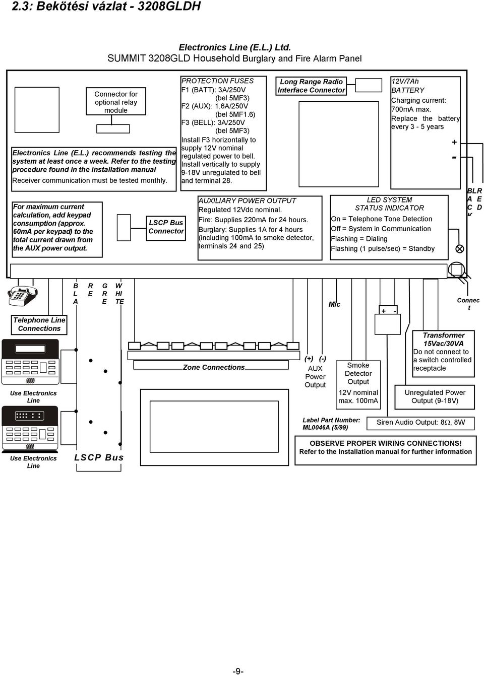 60mA per keypad) o he oal curren drawn from he AUX power oupu. LSCP Bu Connecor PROTECTION FUSES F1 (BATT): 3A/250V (bel 5MF3) F2 (AUX): 1.6A/250V (bel 5MF1.