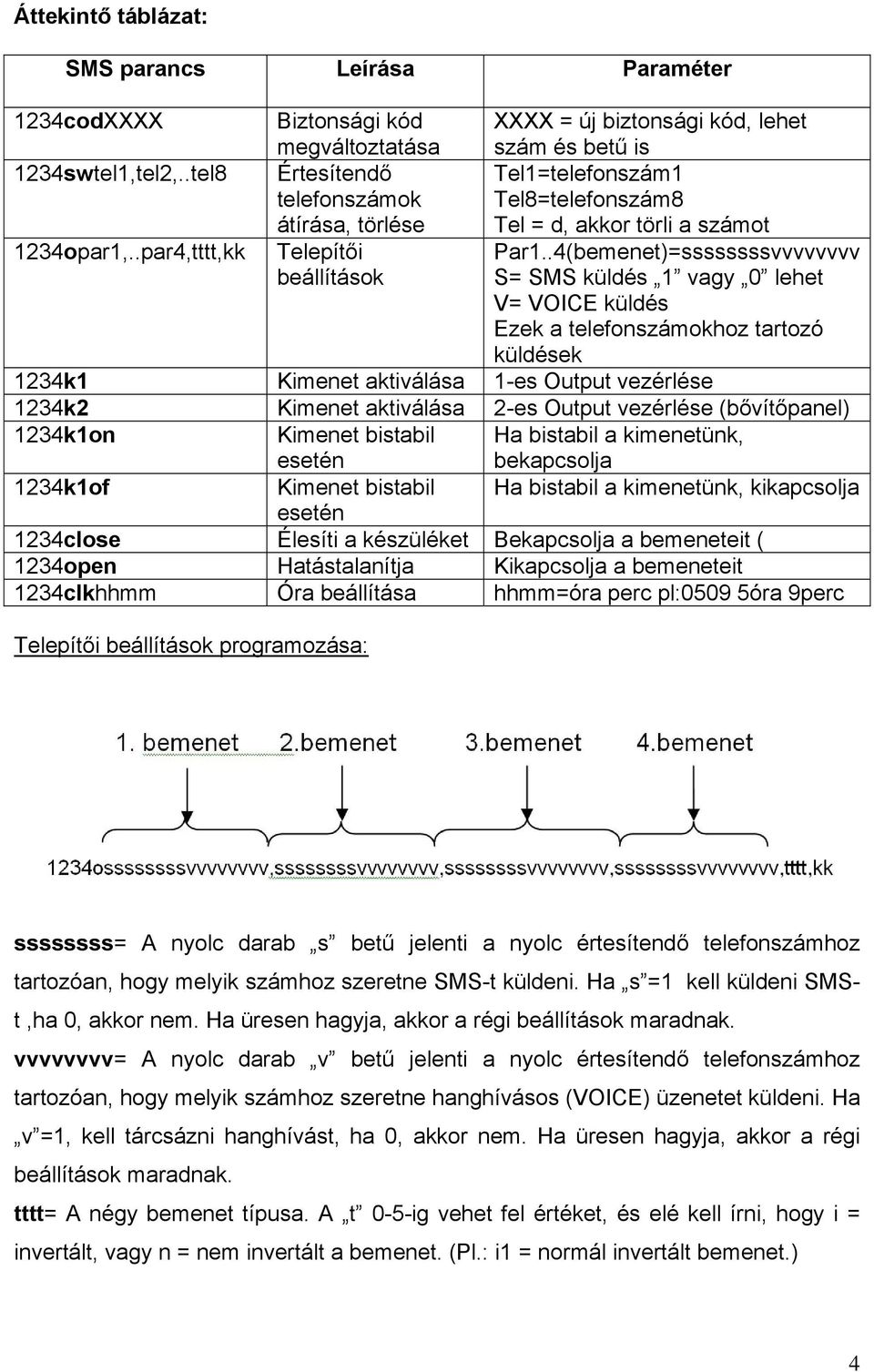 .4(bemenet)=ssssssssvvvvvvvv S= SMS küldés 1 vagy 0 lehet V= VOICE küldés Ezek a telefonszámokhoz tartozó küldések 1234k1 Kimenet aktiválása 1-es Output vezérlése 1234k2 Kimenet aktiválása 2-es