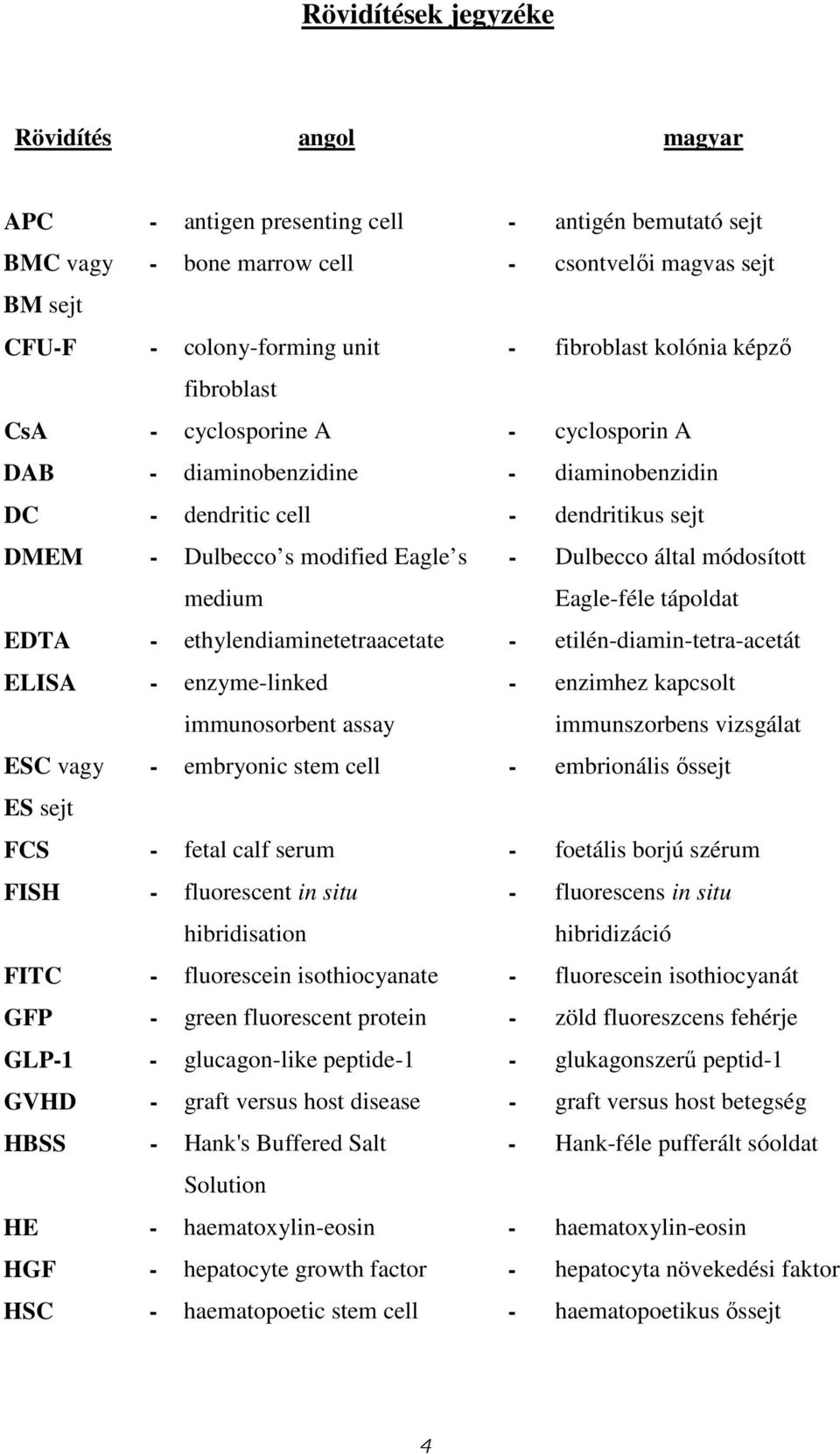 által módosított Eagle-féle tápoldat EDTA - ethylendiaminetetraacetate - etilén-diamin-tetra-acetát ELISA - enzyme-linked immunosorbent assay - enzimhez kapcsolt immunszorbens vizsgálat ESC vagy -