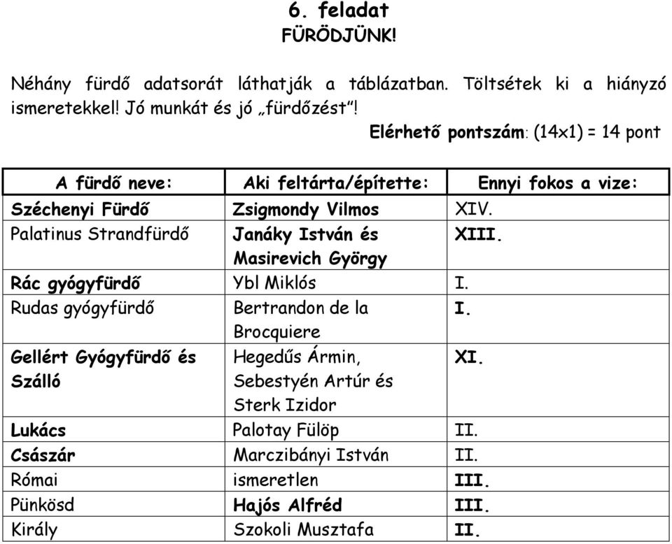 Palatinus Strandfürdő Janáky István és XIII. Masirevich György Rác gyógyfürdő Ybl Miklós I. Rudas gyógyfürdő Bertrandon de la Brocquiere I.