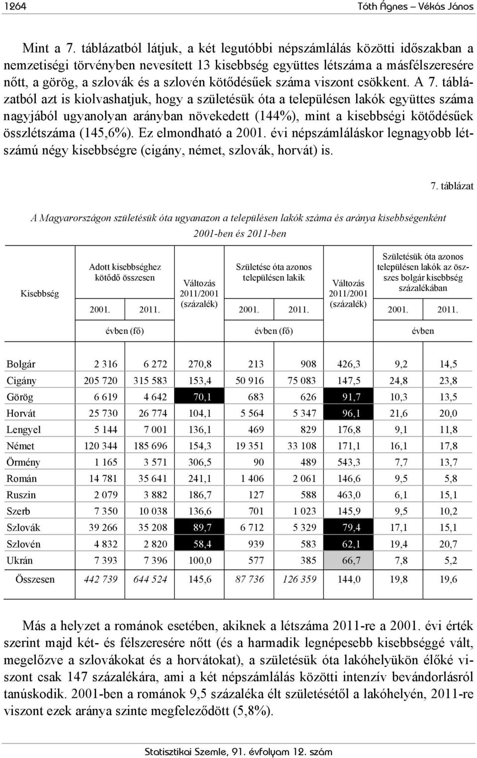 kötődésűek száma viszont csökkent. A 7.