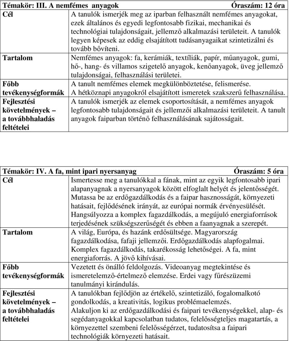 alkalmazási területeit. A tanulók legyen képesek az eddig elsajátított tudásanyagaikat szintetizálni és tovább bıvíteni.