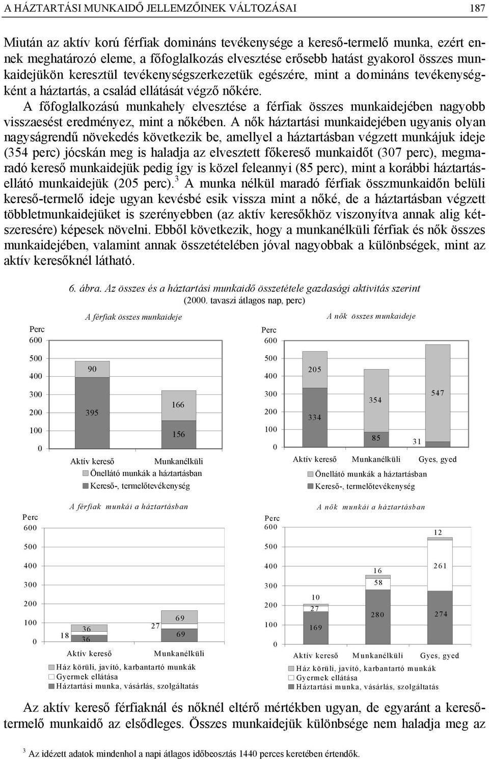 A főfoglalkozású munkahely elvesztése a férfiak összes munkaidejében nagyobb visszaesést eredményez, mint a nőkében.