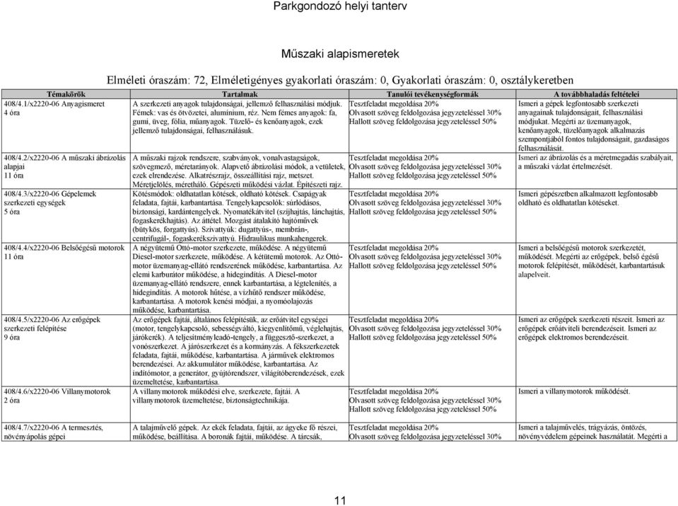 felhasználási módjuk. Fémek: vas és ötvözetei, alumínium, réz. Nem fémes anyagok: fa, gumi, üveg, fólia, műanyagok. Tüzelő- és kenőanyagok, ezek jellemző tulajdonságai, felhasználásuk.