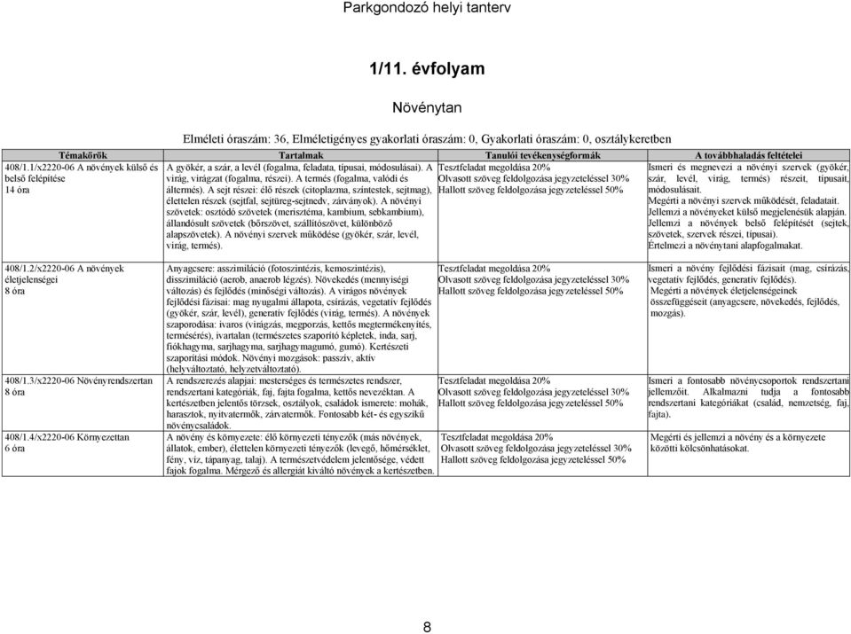 A virág, virágzat (fogalma, részei). A termés (fogalma, valódi és áltermés). A sejt részei: élő részek (citoplazma, színtestek, sejtmag), élettelen részek (sejtfal, sejtüreg-sejtnedv, zárványok).