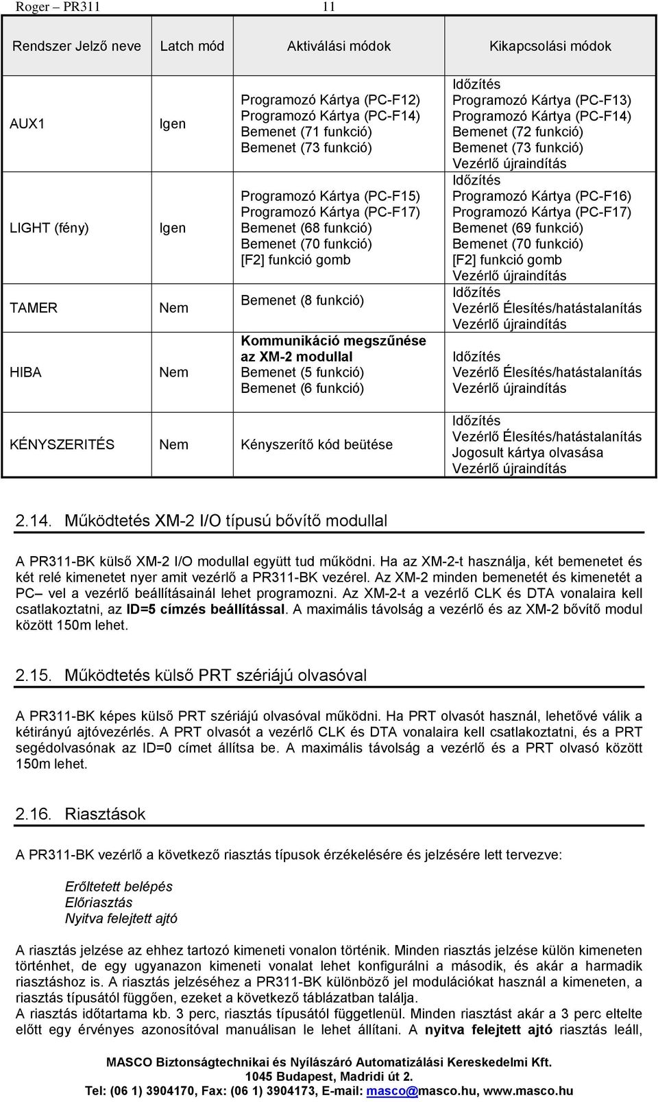 modullal Bemenet (5 funkció) Bemenet (6 funkció) Időzítés Programozó Kártya (PC-F13) Programozó Kártya (PC-F14) Bemenet (72 funkció) Bemenet (73 funkció) Vezérlő újraindítás Időzítés Programozó