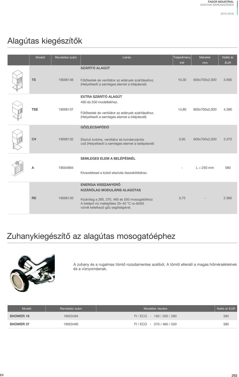 Fűtőtestek és ventilátor az edények szárításához. (Helyettesítí a semleges elemet a kilépésnél) 14,80 800x700x2,000 4.