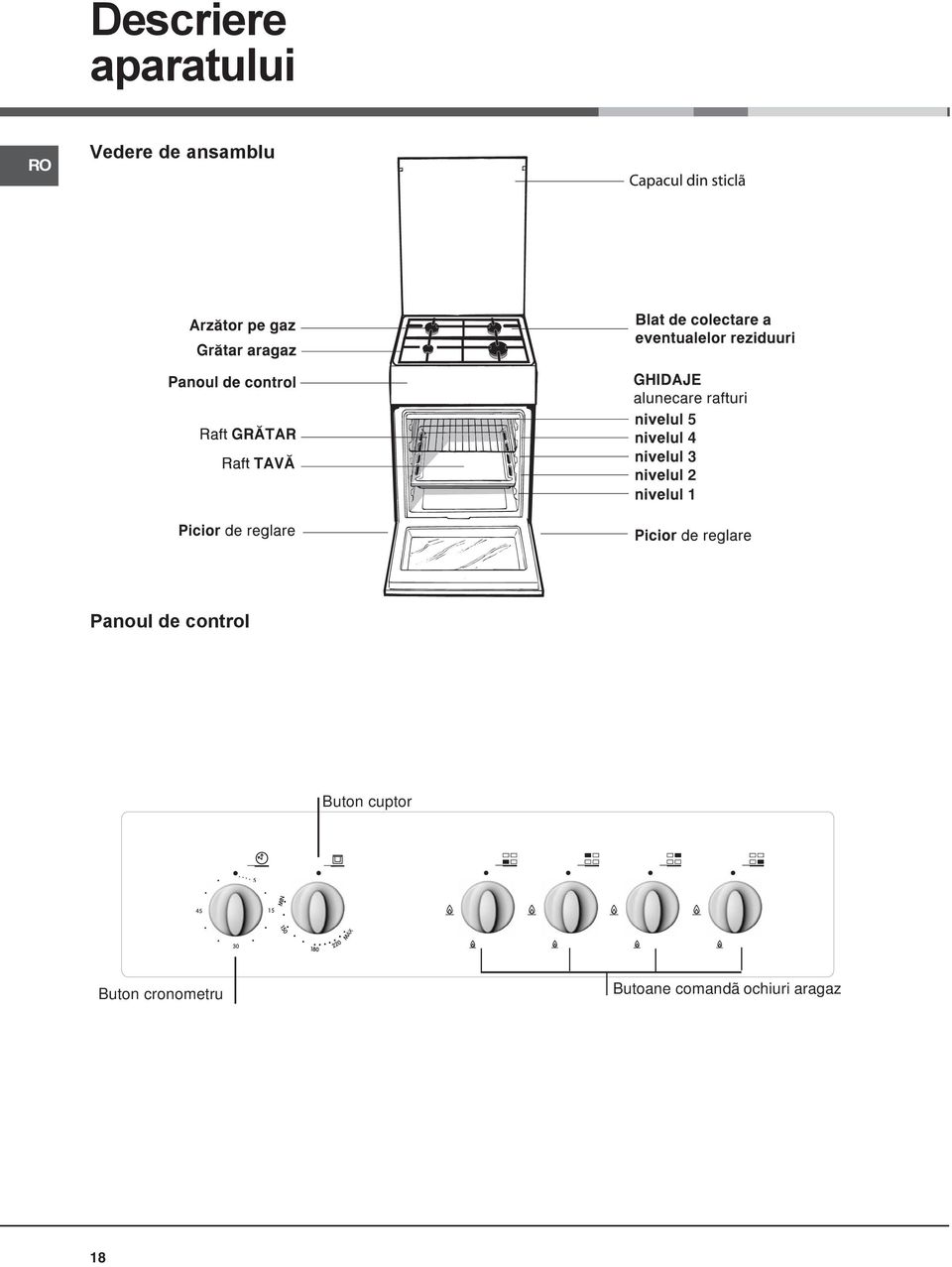 Buton cuptor Buton cronometru