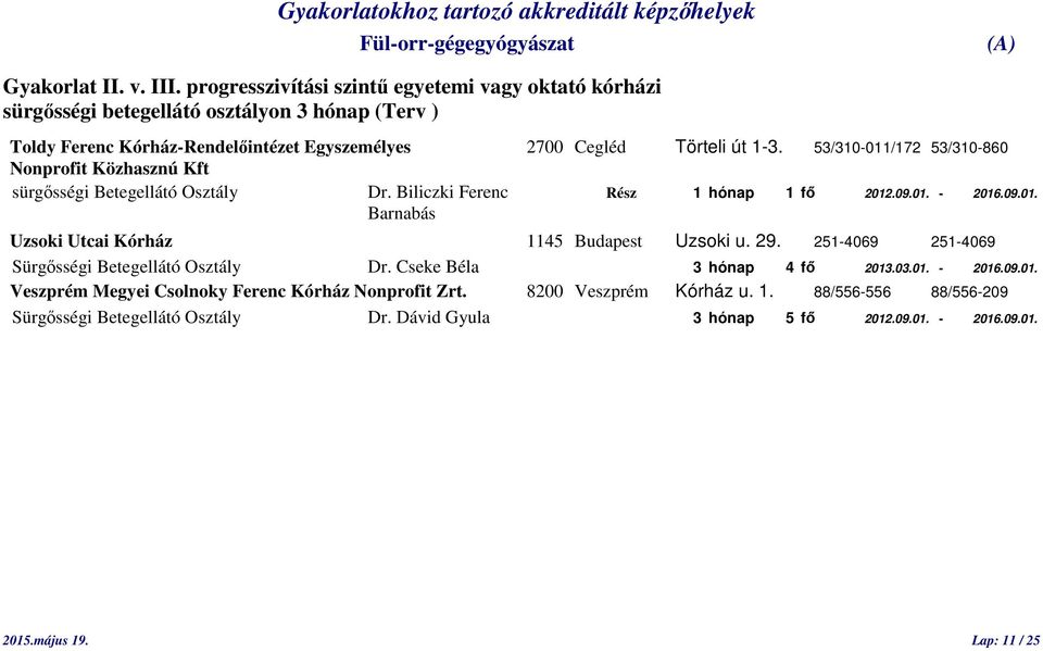 53/310-011/172 53/310-860 Nonprofit Közhasznú Kft sürgősségi Betegellátó Osztály Dr. Biliczki Ferenc Rész 1 hónap 1 fő 2012.09.01. - 2016.09.01. Barnabás Uzsoki Utcai Kórház 1145 Budapest Uzsoki u.