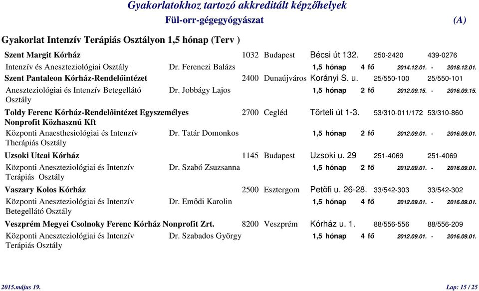 - 2016.09.15. Osztály Toldy Ferenc Kórház-Rendelőintézet Egyszemélyes 2700 Cegléd Törteli út 1-3. 53/310-011/172 53/310-860 Nonprofit Közhasznú Kft Központi Anaesthesiológiai és Intenzív Dr.