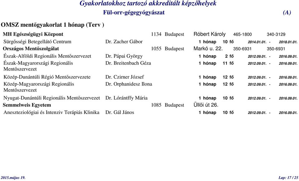 Breitenbach Géza 1 hónap 11 fő 2012.09.01. - 2016.09.01. Mentőszervezet Közép-Dunántúli Régió Mentőszervezete Dr. Czirner József 1 hónap 12 fő 2012.09.01. - 2016.09.01. Közép-Magyarországi Regionális Dr.