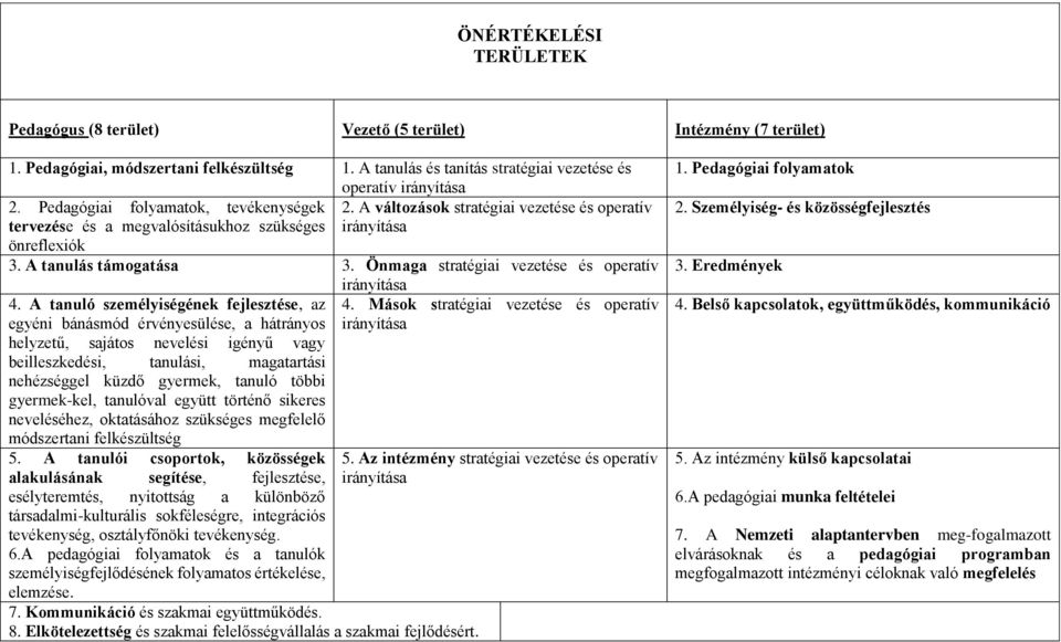 Önmaga stratégiai vezetése és operatív 4.