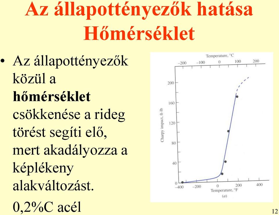 csökkenése a rideg törést segíti elő, mert