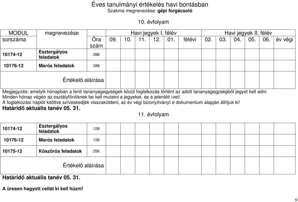 év végi 10174-12 Esztergályos feladatok 288 10176-12 Marós feladatok 288 Értékelő aláírása Megjegyzés: amelyik hónapban a fenti tananyagegységek közül foglalkozás történt az adott tananyagegységből