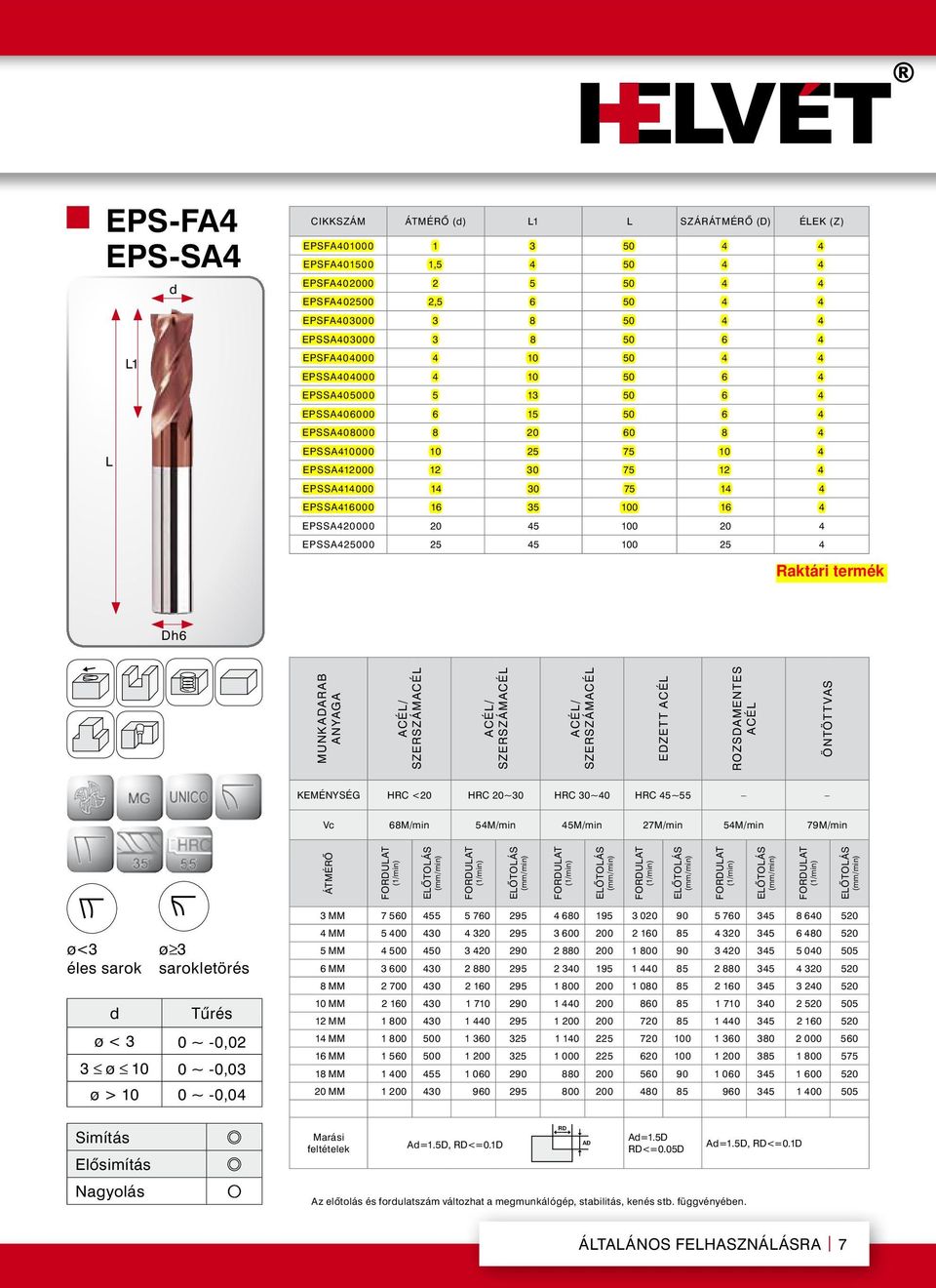 75 14 4 EPSsa416000 16 35 100 16 4 EPSsa420000 20 45 100 20 4 EPSsa425000 25 45 100 25 4 Munk aarab anyaga Ezett acél Rozsamentes acél Öntöttvas keménység HRC <20 HRC 20~30 HRC 30~40 HRC 45~55 Vc