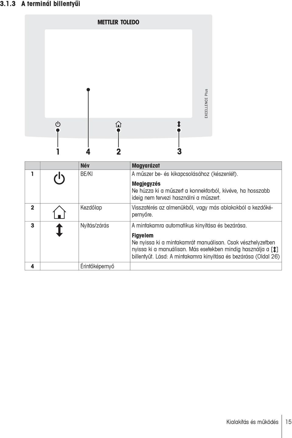 2 Kezdőlap Visszatérés az almenükből, vagy más ablakokból a kezdőképernyőre. 3 Nyitás/zárás A mintakamra automatikus kinyitása és bezárása.