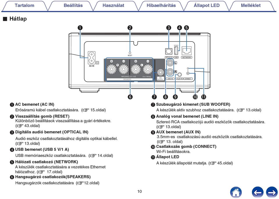 Audió eszköz csatlakoztatásához digitális optikai kábellel (v 13oldal) D USB bemenet (USB 5 V/1 A) USB memóriaeszköz csatlakoztatására (v 14oldal) E Hálózati csatlakozó (NETWORK) A készülék