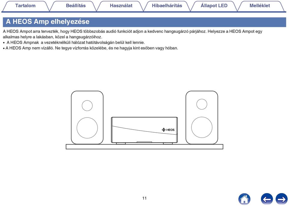 egy alkalmas helyre a lakásban, közel a hangsugárzóihoz 0 A HEOS Ampnak a vezetéknélküli hálózat