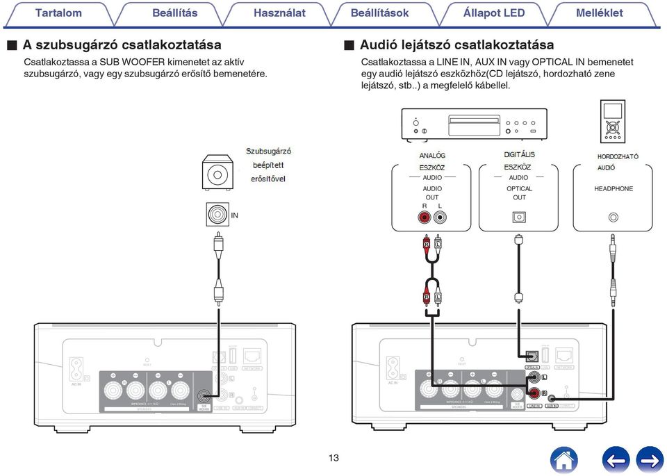 megfelelő kábellel IN Subwoofer with built-in amplifier Analog device AUDIO AUDIO OUT R L Digital device AUDIO OPTICAL OUT Portable audio HEADPHONE R L R L 5V1A 5V1A RESET OPTICAL IN