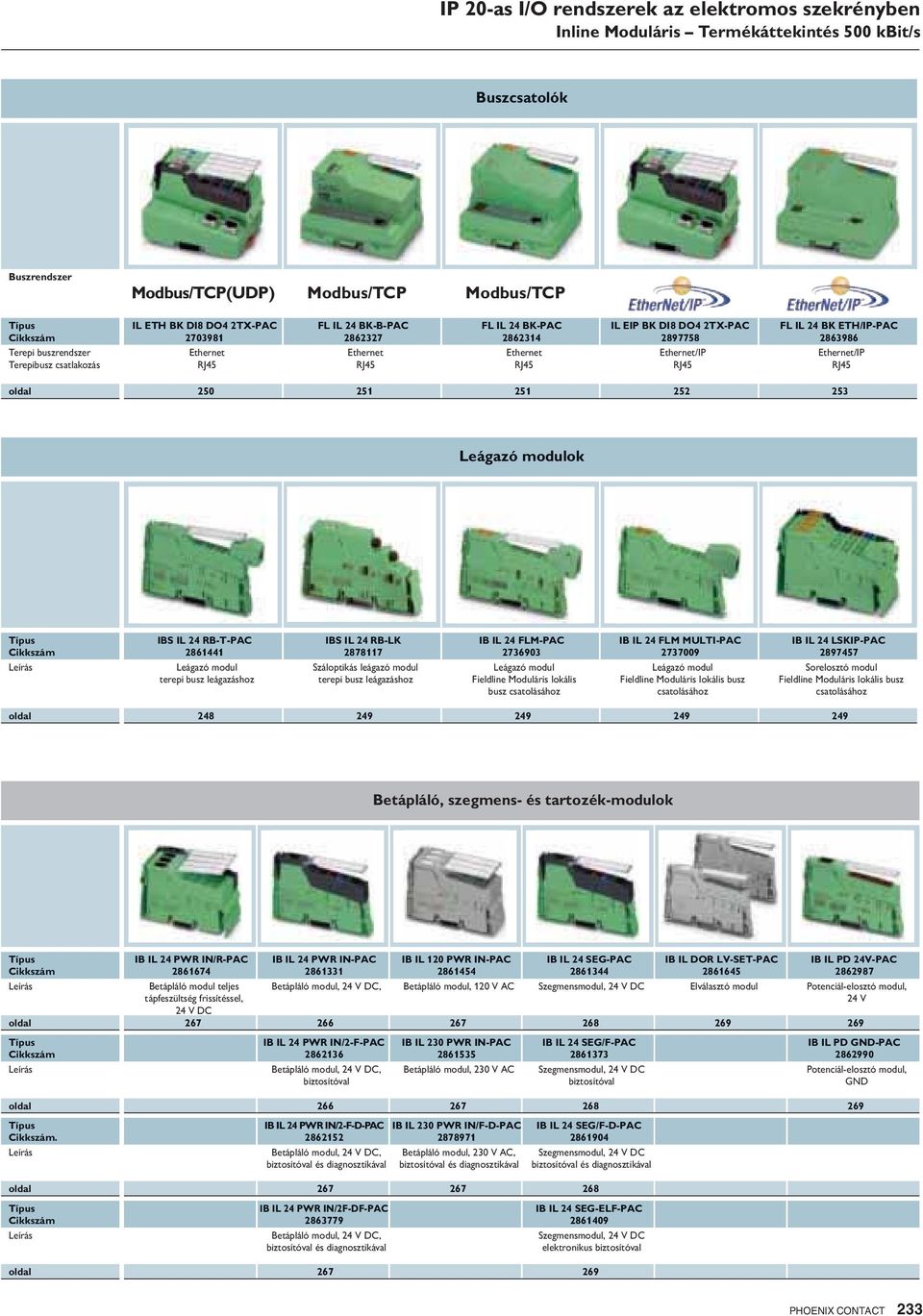 modulok Leírás IBS IL RBTPAC 86 Leágazó modul terepi busz leágazáshoz IBS IL RBLK 8787 Száloptikás leágazó modul terepi busz leágazáshoz IB IL FLMPAC 7690 Leágazó modul Fieldline Moduláris lokális