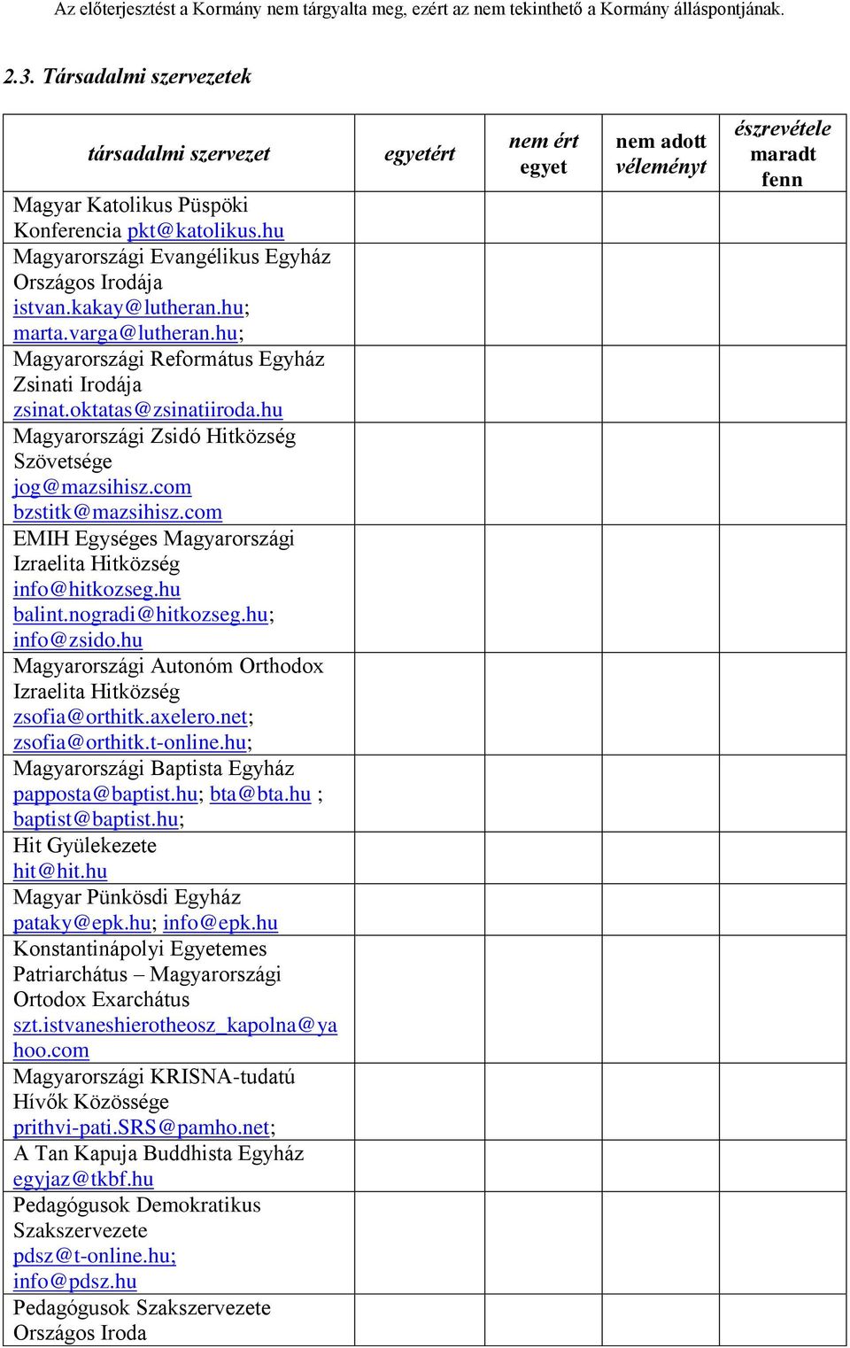 com EMIH Egységes Magyarországi Izraelita Hitközség info@hitkozseg.hu balint.nogradi@hitkozseg.hu; info@zsido.hu Magyarországi Autonóm Orthodox Izraelita Hitközség zsofia@orthitk.axelero.