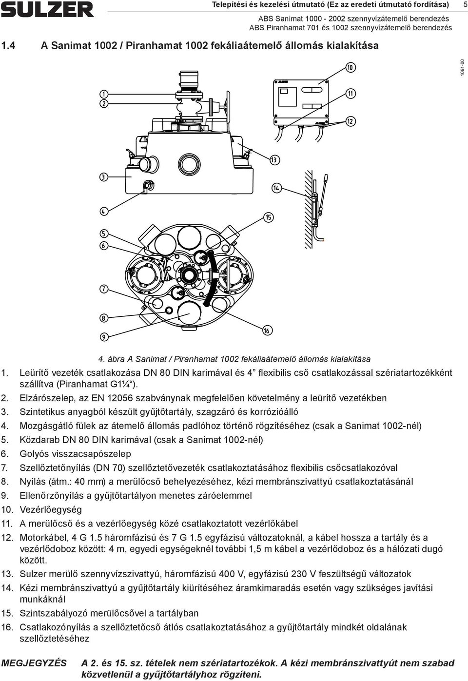 Leürítő vezeték csatlakozása DN 80 DIN karimával és 4 flexibilis cső csatlakozással szériatartozékként szállítva (Piranhamat G1¼ ). 2.