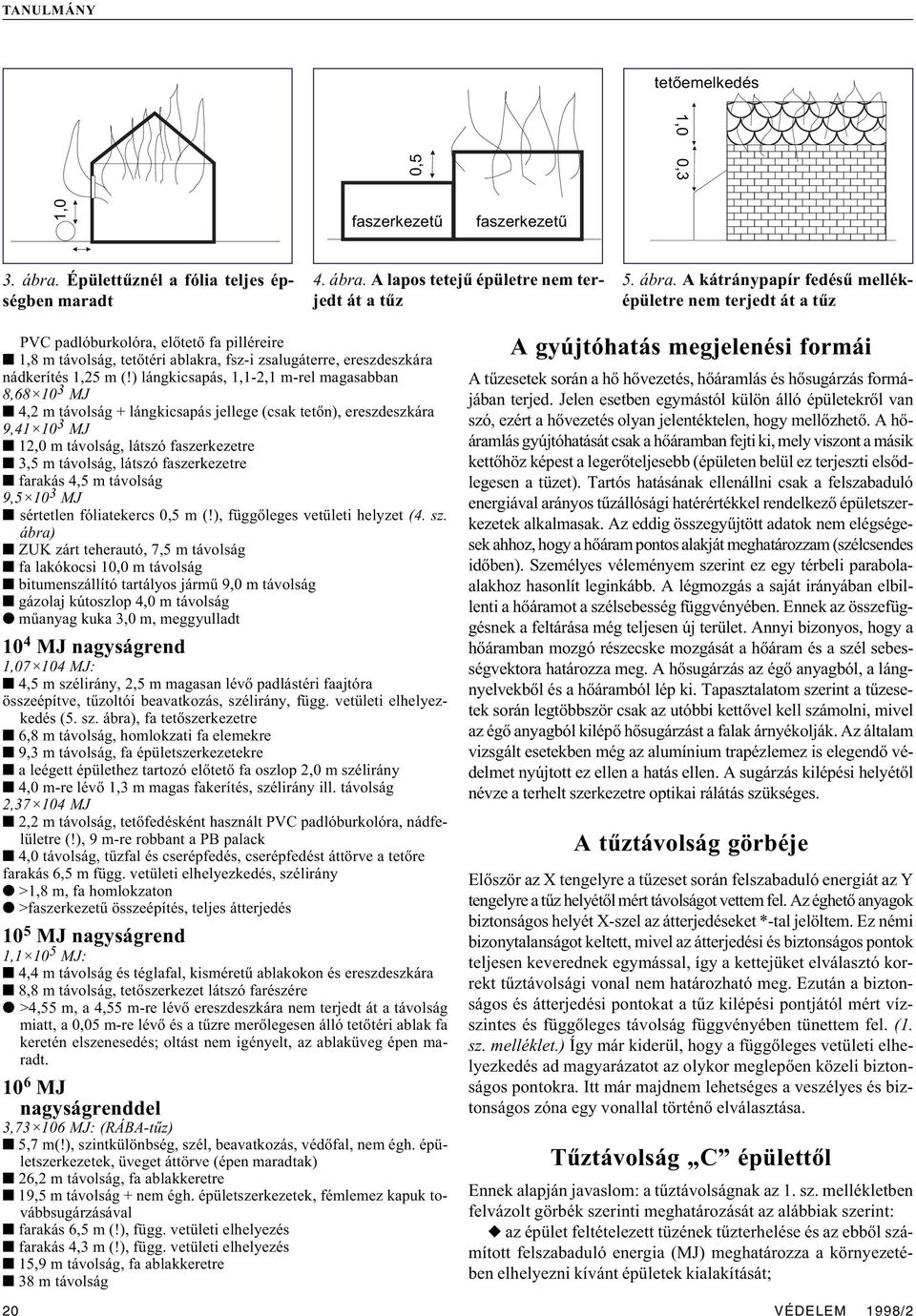 Épülettûznél a fólia teljes épségben maradt 4. ábra.