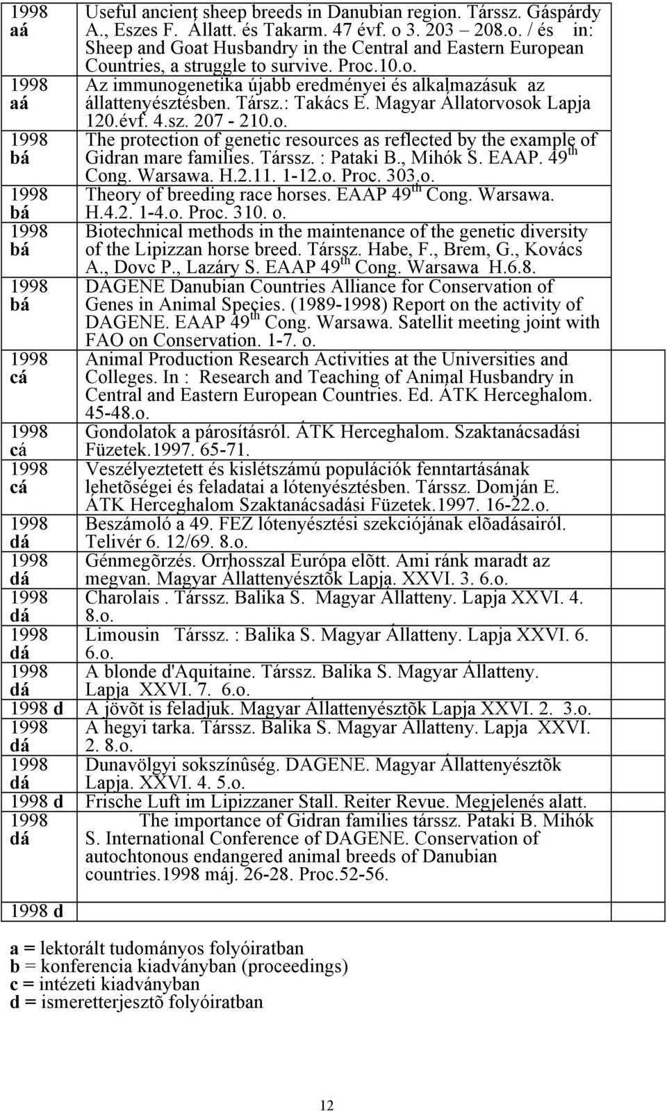 Társsz. : Pataki B., Mihók S. EAAP. 49 th Cong. Warsawa. H.2.11. 1-12.o. Proc. 303.o. Thory of rding rac horss. EAAP 49 th Cong. Warsawa. H.4.2. 1-4.o. Proc. 310. o. Biotchnical mthods in th maintnanc of th gntic divrsity of th Lipizzan hors rd.