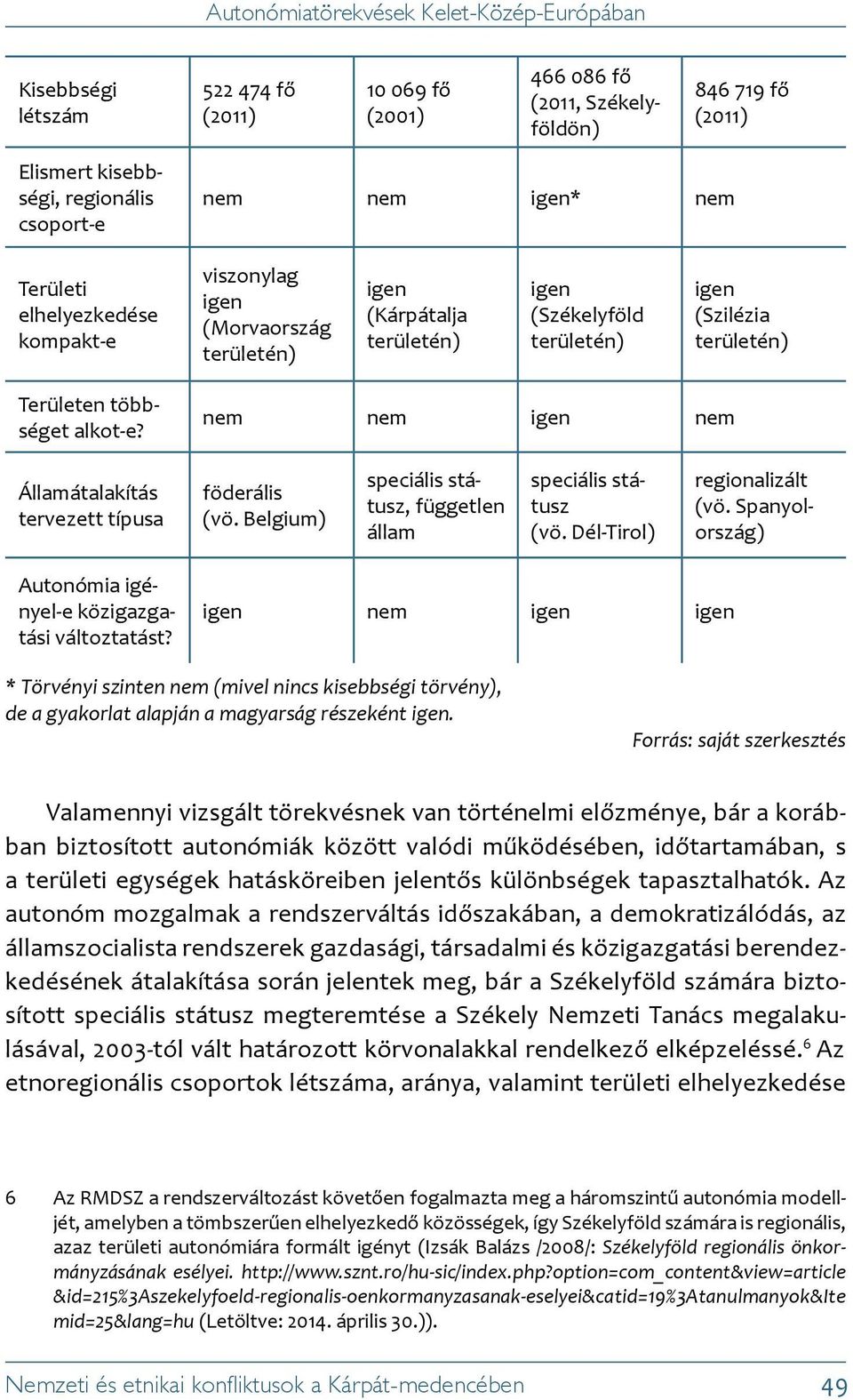 nem nem igen nem Államátalakítás tervezett típusa föderális (vö. Belgium) speciális státusz, független állam speciális státusz (vö. Dél-Tirol) regionalizált (vö.