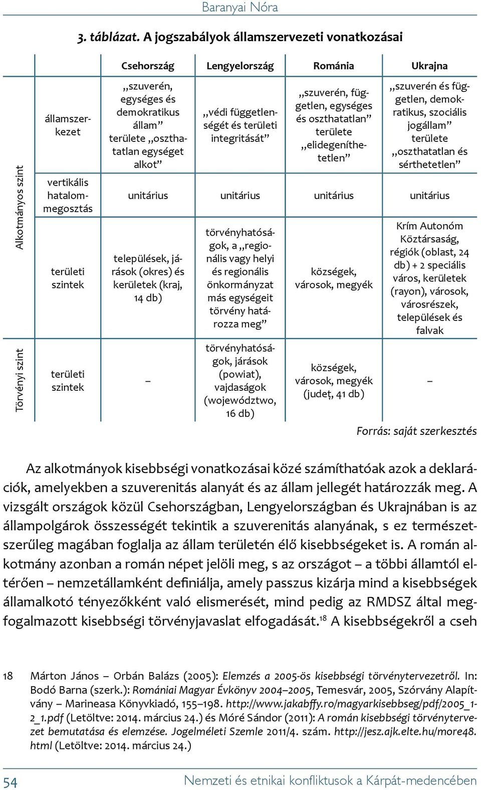 szuverén, egységes és demokratikus állam területe oszthatatlan egységet alkot védi függetlenségét és területi integritását szuverén, független, egységes és oszthatatlan területe elidegeníthetetlen