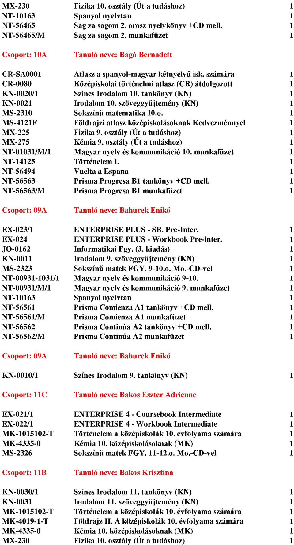 tankönyv (KN) 1 KN-0021 Irodalom 10. szöveggyűjtemény (KN) 1 MS-2310 Sokszínű matematika 10.o. 1 MS-4121F Földrajzi atlasz középiskolásoknak Kedvezménnyel 1 MX-225 Fizika 9.