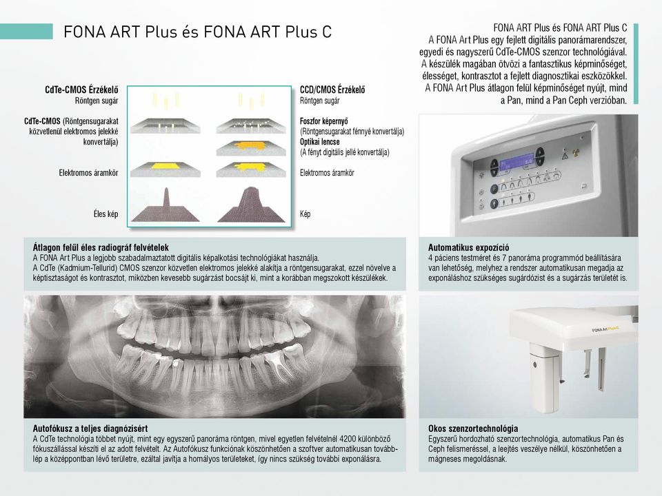 A FONA Art Plus átlagon felül képminőséget nyújt, mind a Pan, mind a Pan Ceph verzióban.