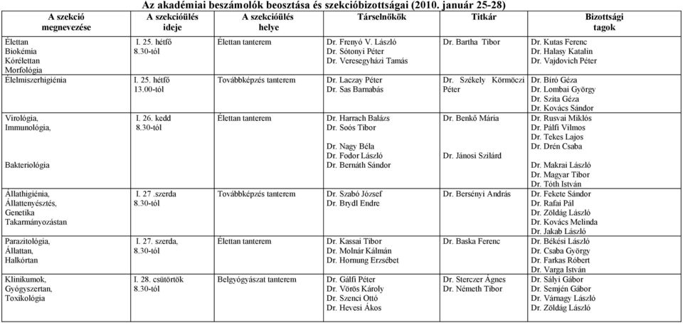 január 25-28) A szekcióülés A szekcióülés Társelnökök Titkár Bizottsági ideje helye tagok I. 25. hétfő 8.30-tól I. 25. hétfő 13.00-tól I. 26. kedd 8.30-tól I. 27.szerda 8.30-tól I. 27. szerda, 8.